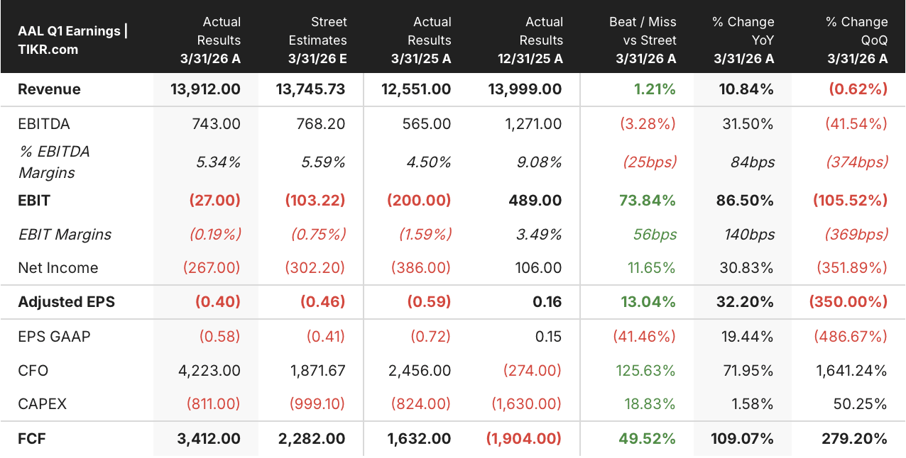american airlines stock q1 2026 earnings