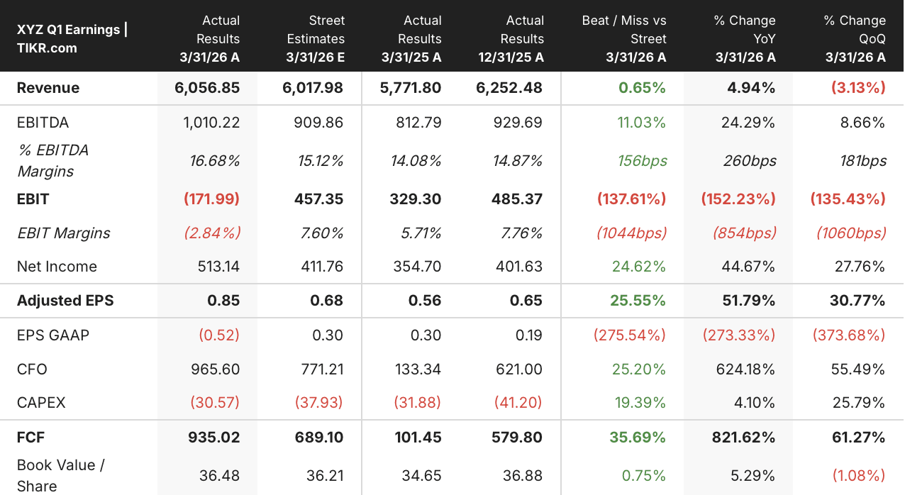block stock q1 2026 earnings