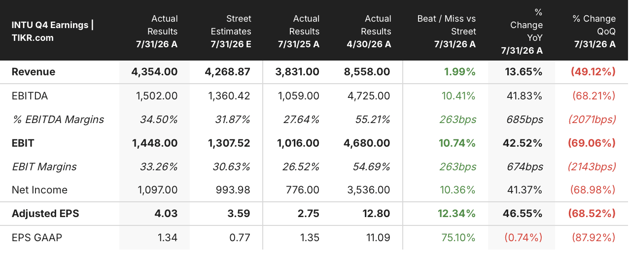 intuit stock q4 2026 earnings