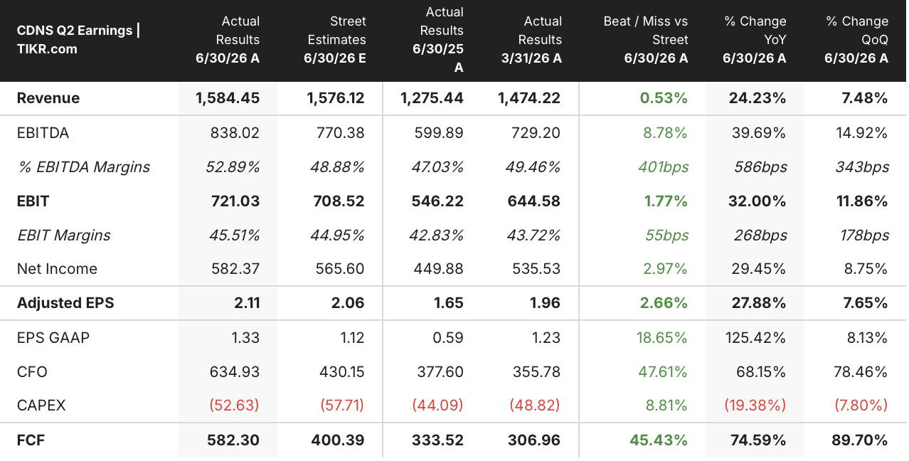 cadence stock q2 2026 earnings