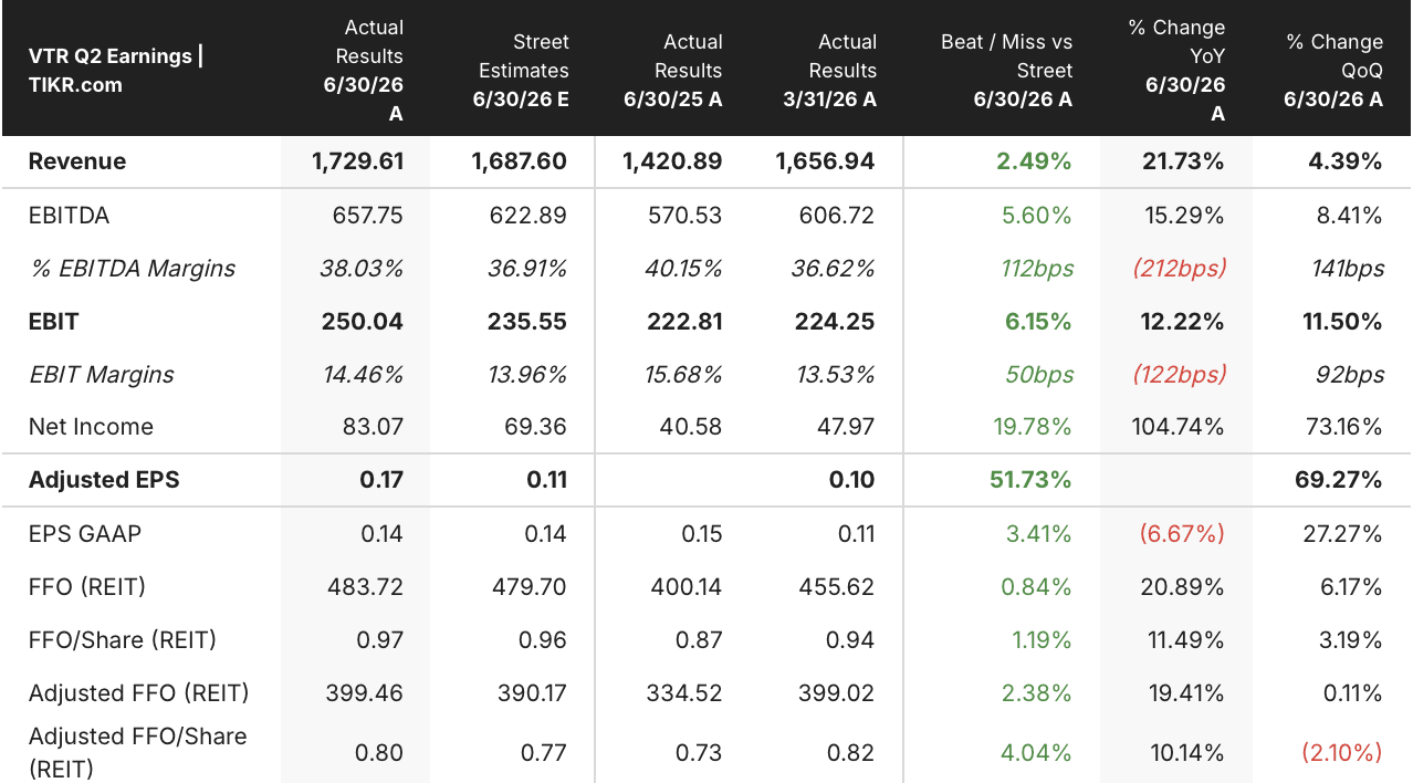 ventas stock q2 2026 earnings