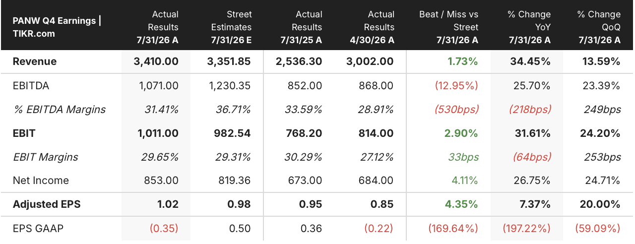 palo alto stock q4 earnings in usd