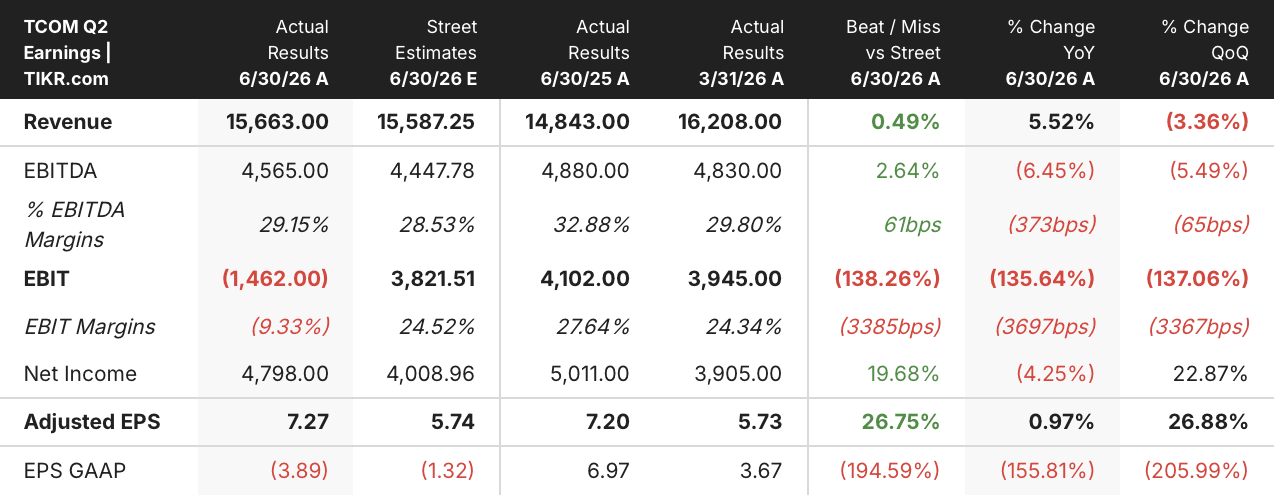 trip.com stock q2 2026 earnings in usd