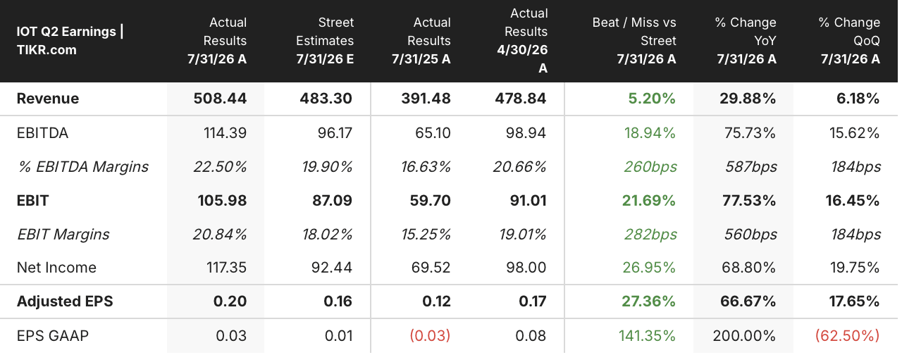 samsara stock q2 2027 earnings