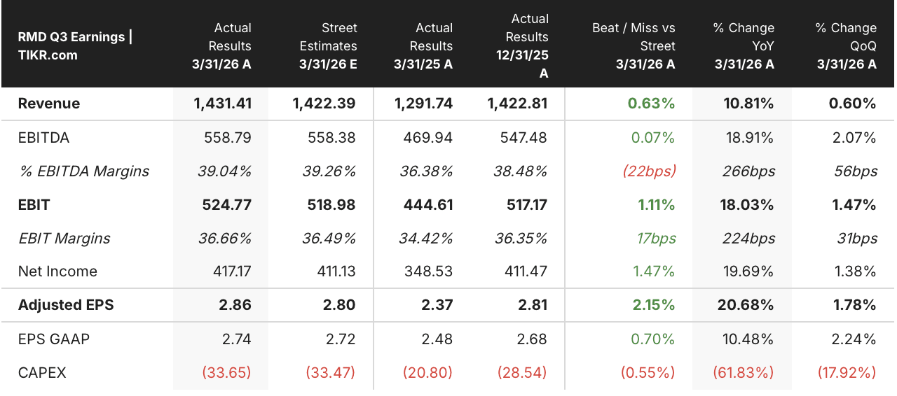 resmed stock q3 2026 earnings