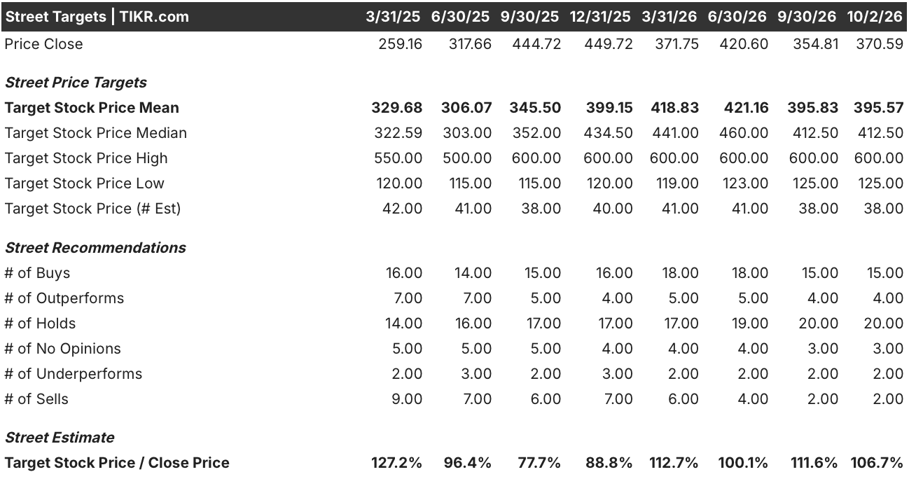 tesla stock street analysts targets