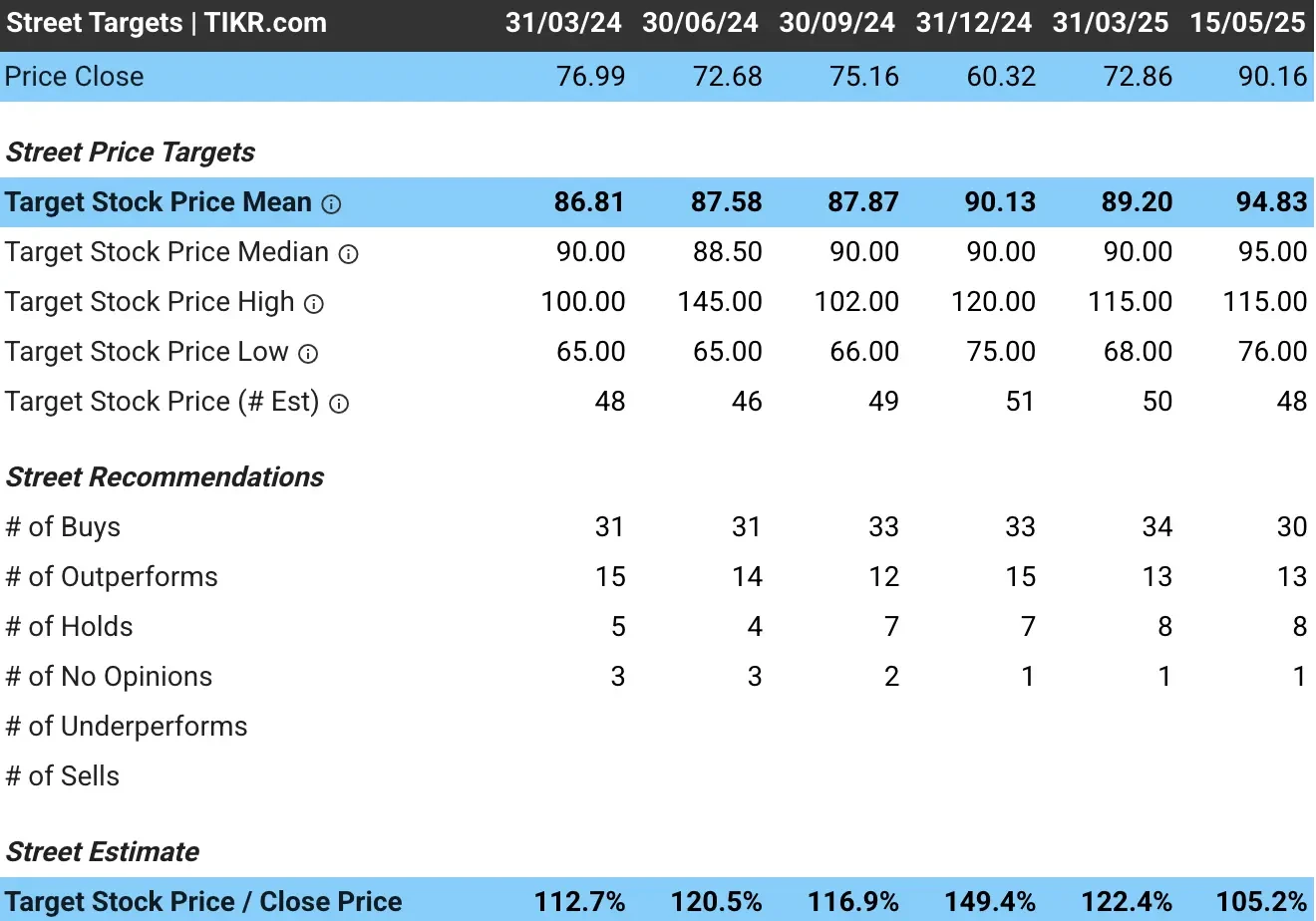 株価チャート 目標株価