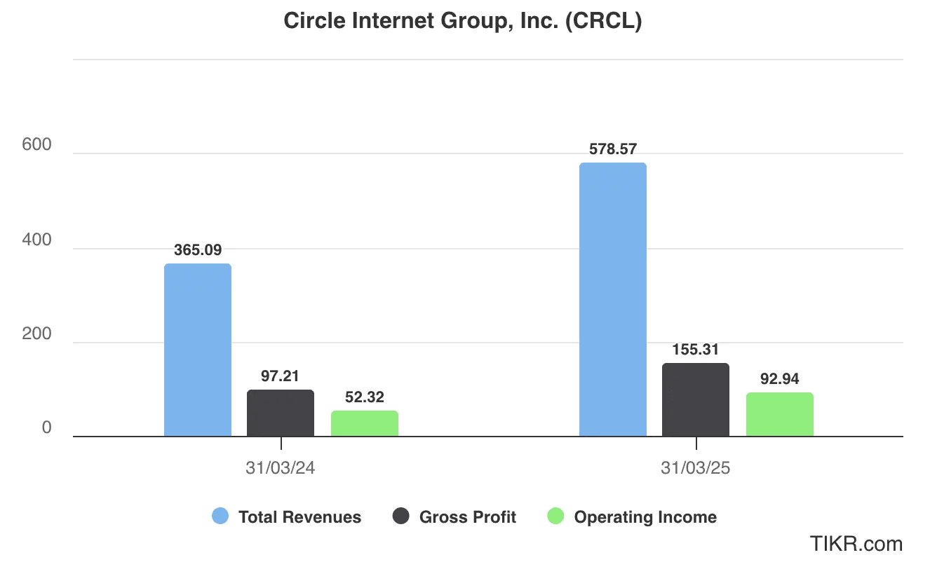 Tikr.com Blog | TIKR.com