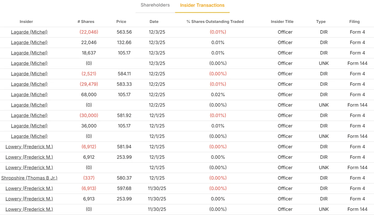Thermo Fisher Scientific stock