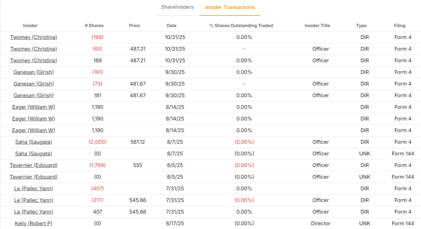 S&P Global Inc. stock