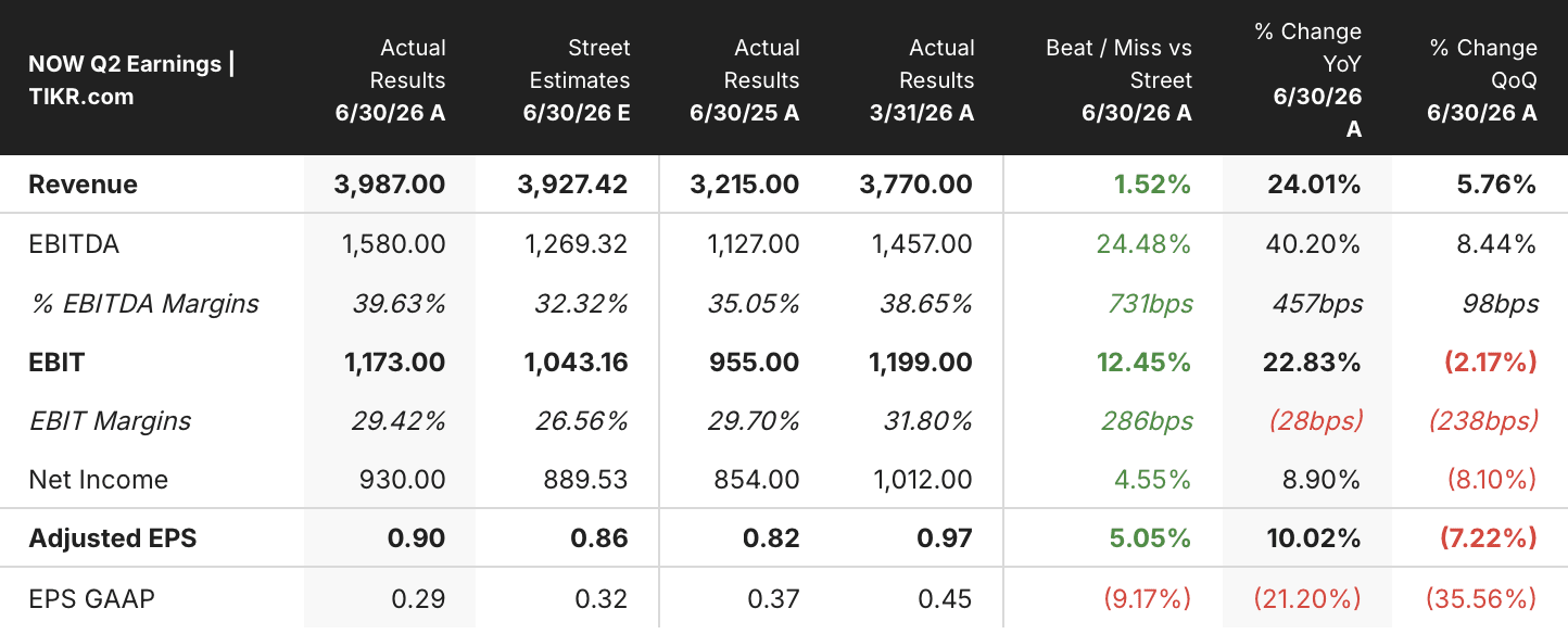 servicenow stock q2 2026 earnings