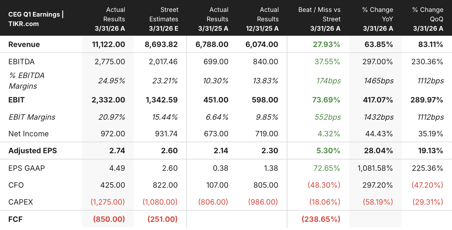constellation energy stock q1 2026 earnings