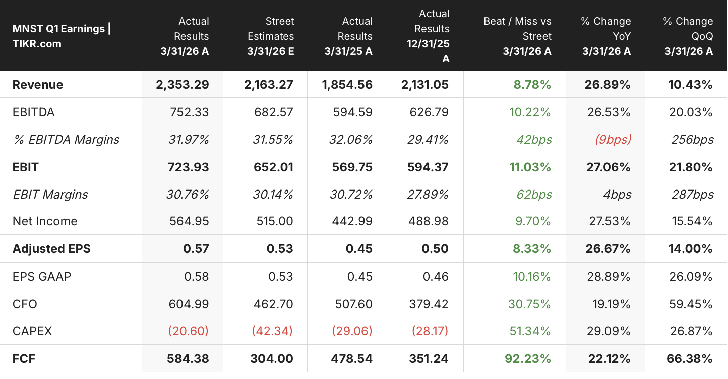 monster stock q1 2026 earnings