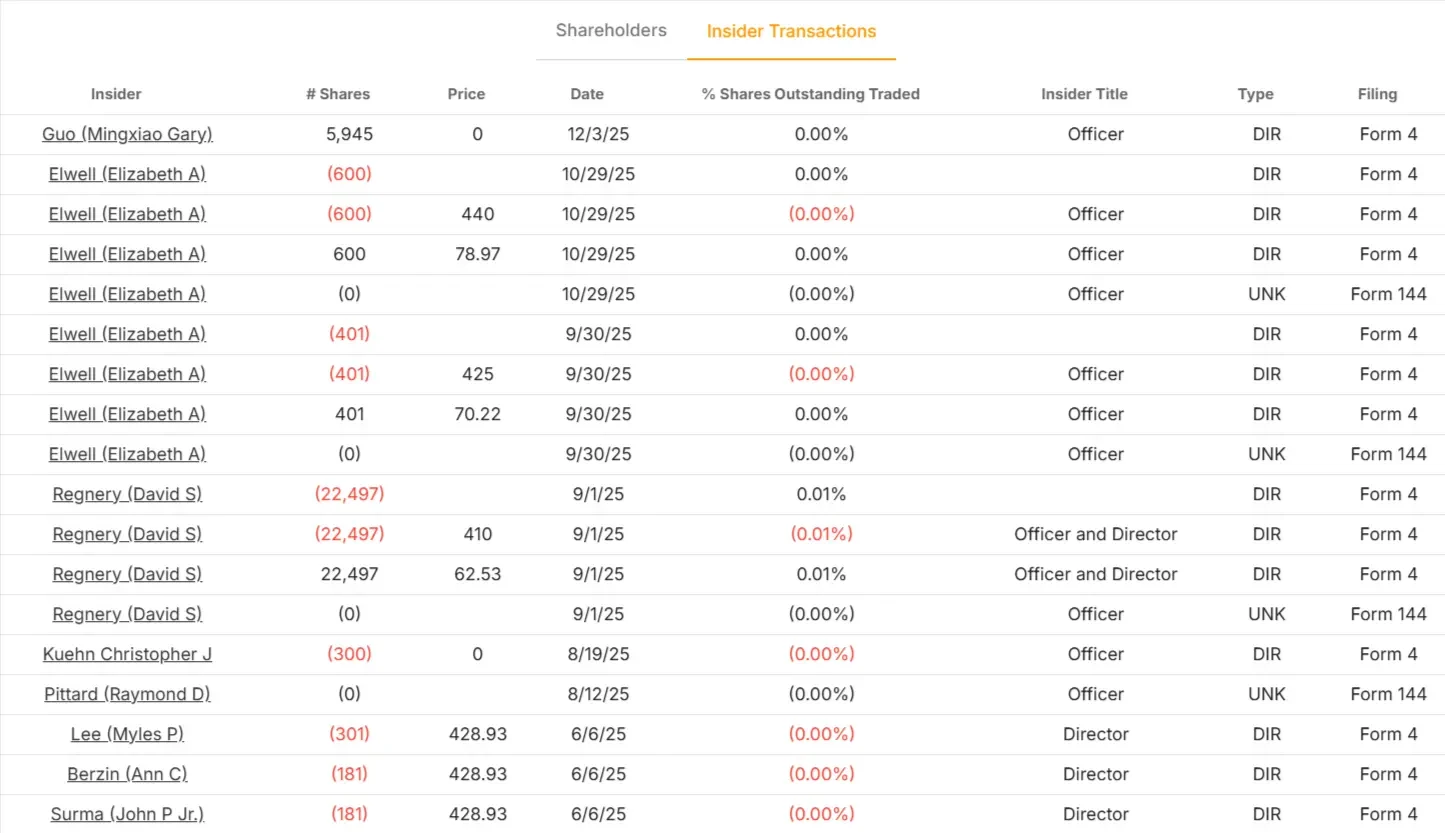 Trane Technologies stock