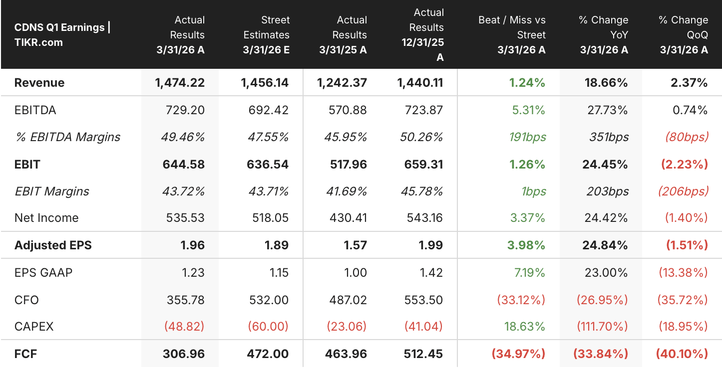 Cadence Stock Trades Near Street’s Target. Here’s Why It Could Go Higher.