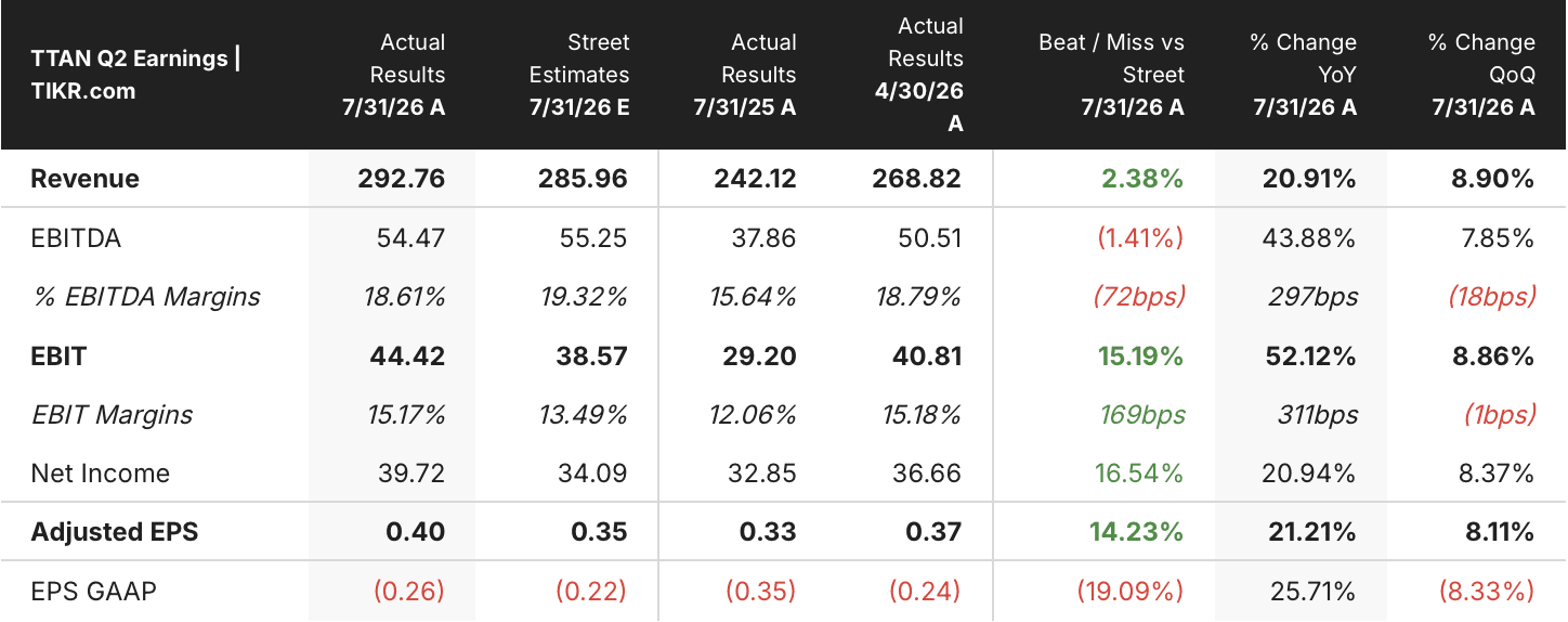 servicetitan stock q2 2027 earnings in usd