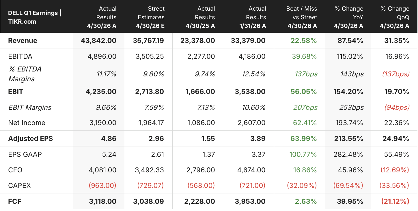 dell stock q1 2027 earnings in usd