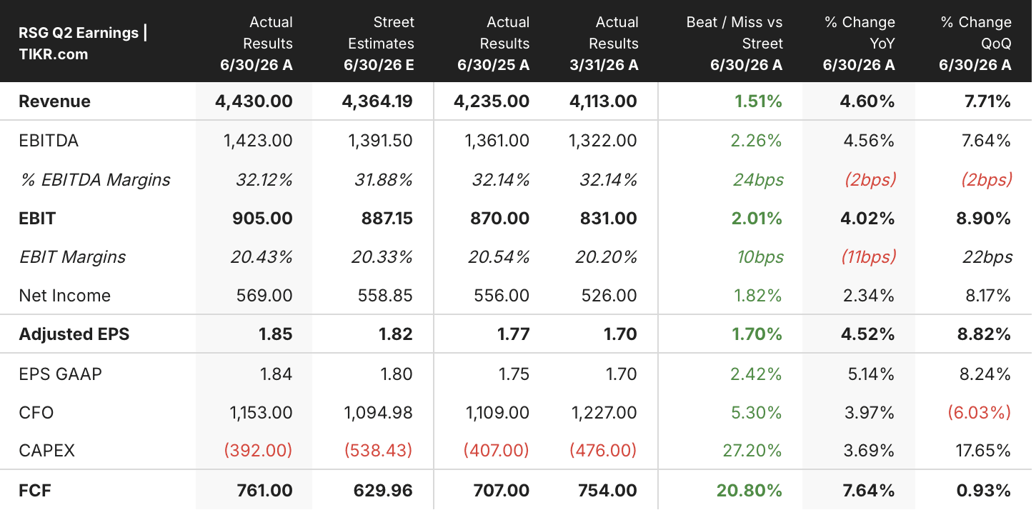 republic service stock q2 2026 earnings