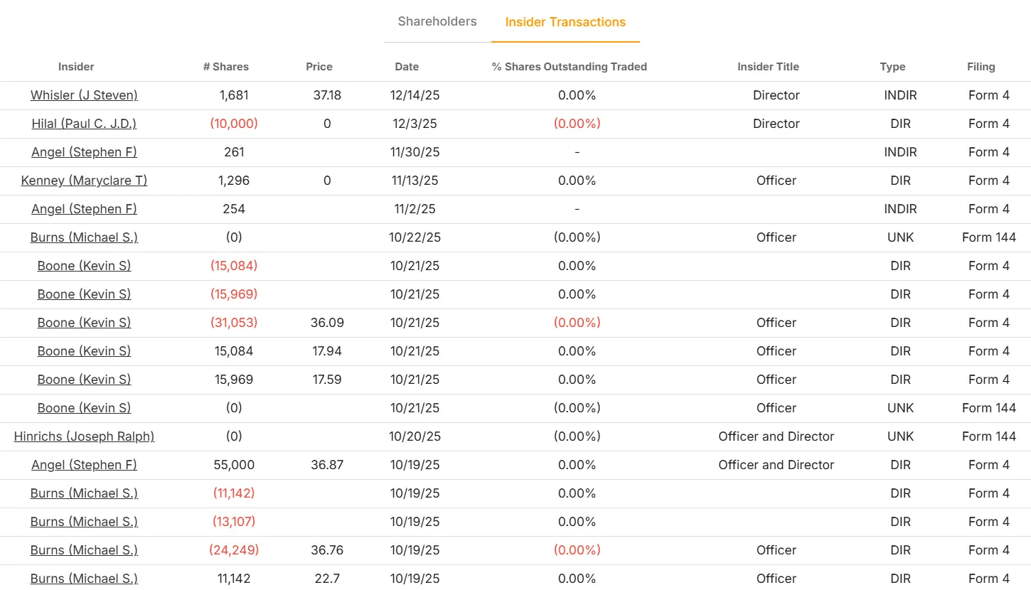 CSX Corporation stock