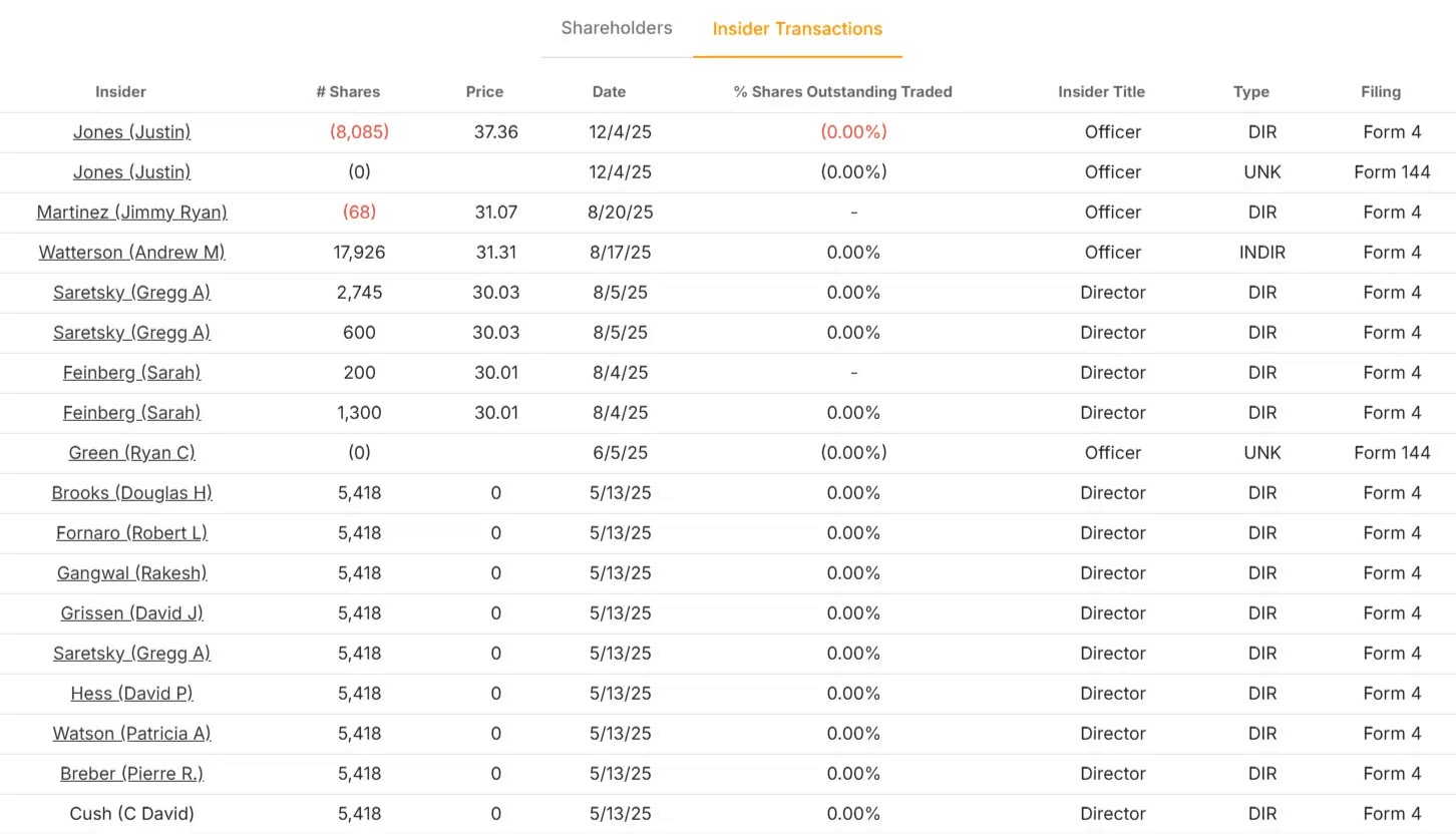 Southwest Airlines stock