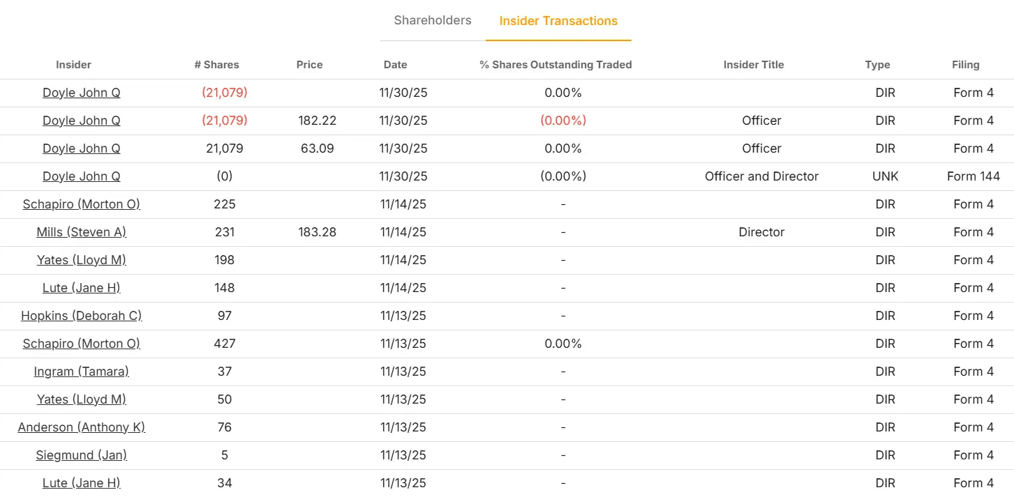 Marsh & McLennan stock