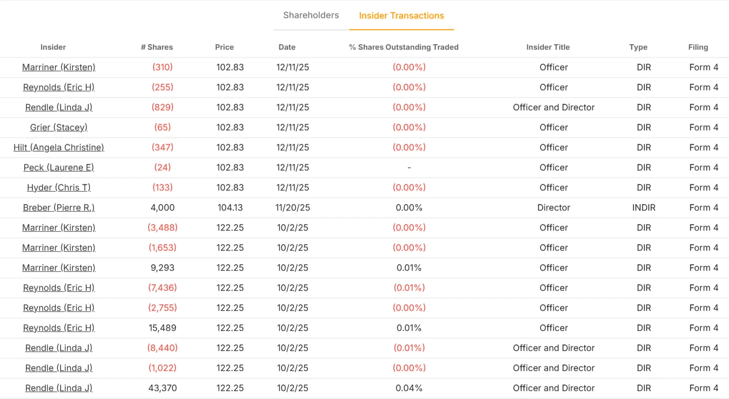 The Clorox Company stock