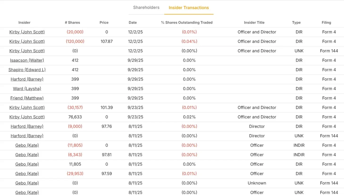 United Airlines stock