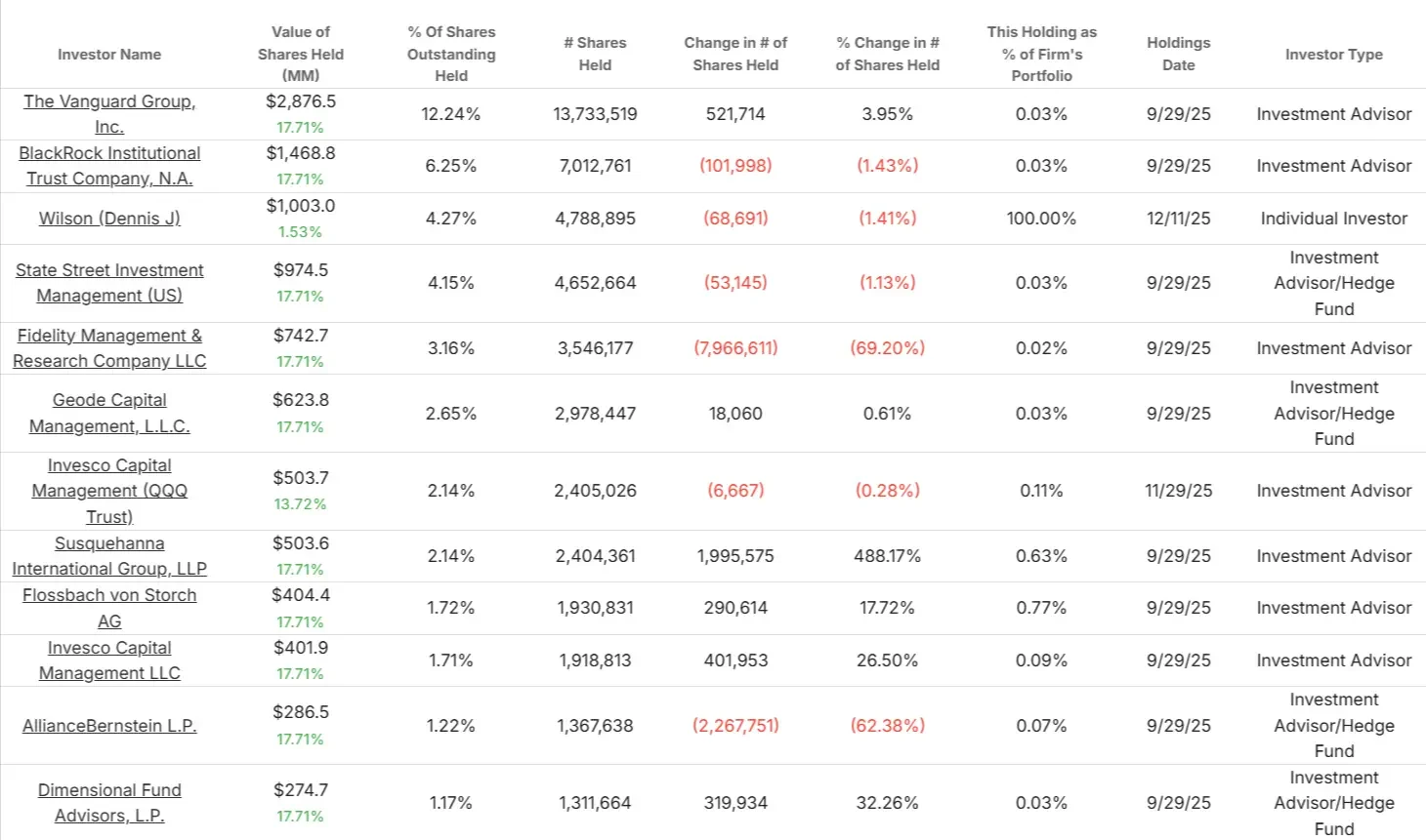 lululemon athletica stock