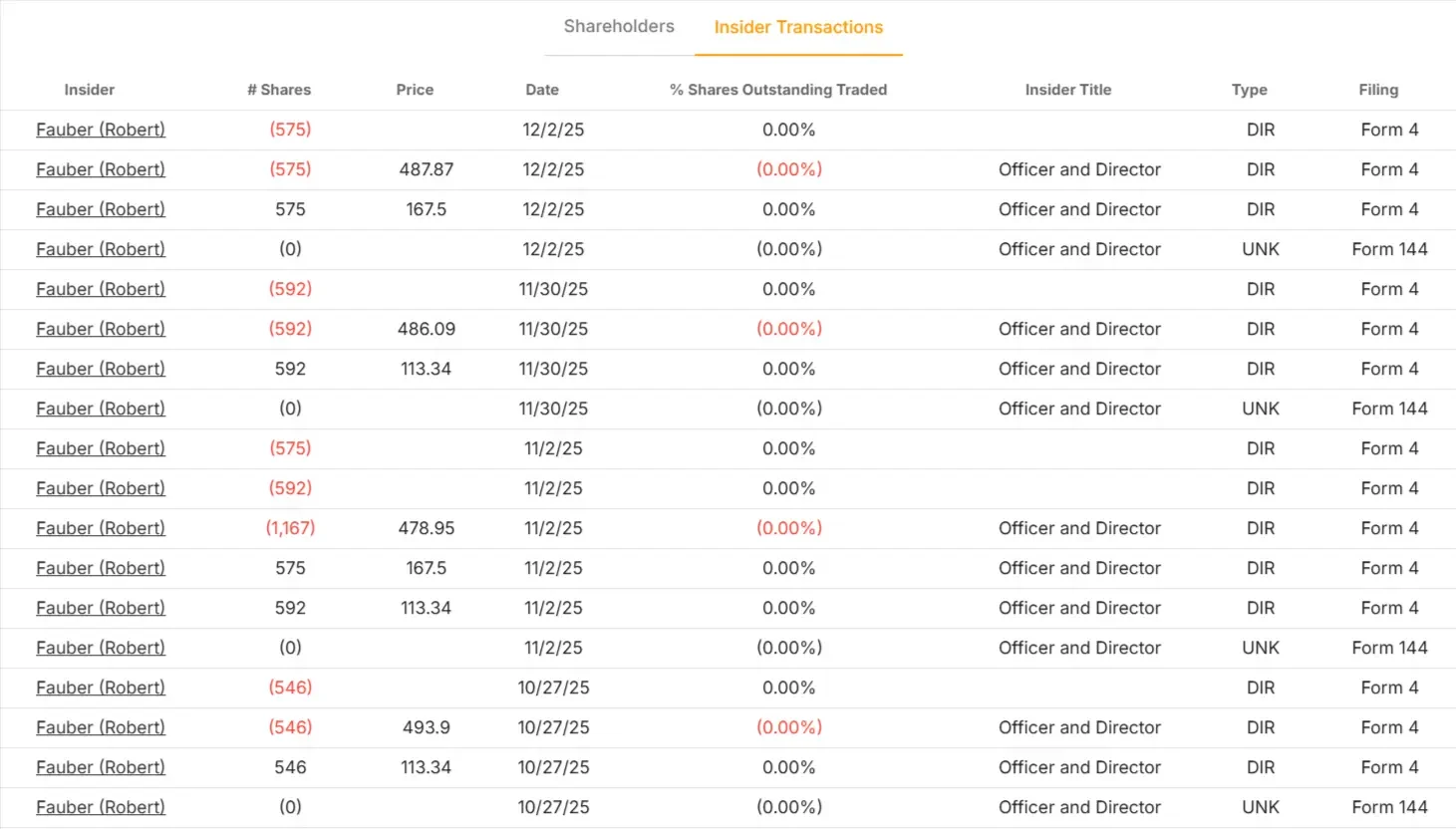 Moody's Corporation stock
