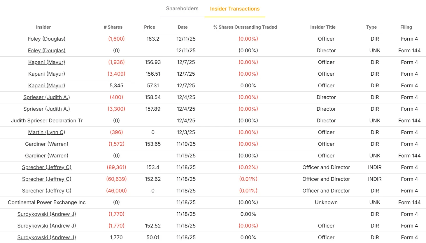 Intercontinental Exchange stock