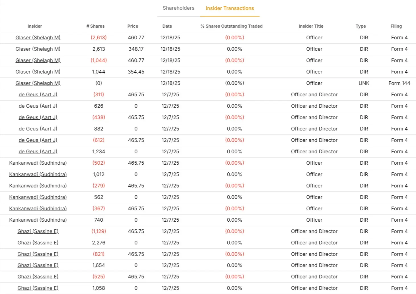 Synopsys stock