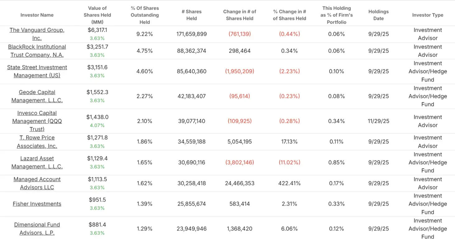 CSX Corporation stock