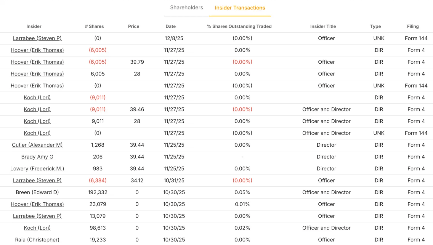 DuPont de Nemours stock