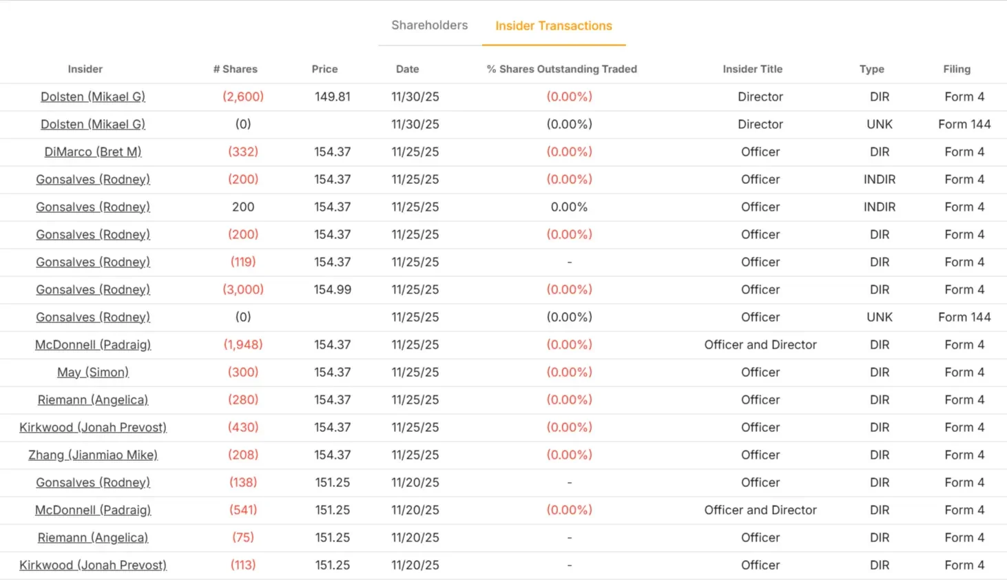 Agilent Technologies stock