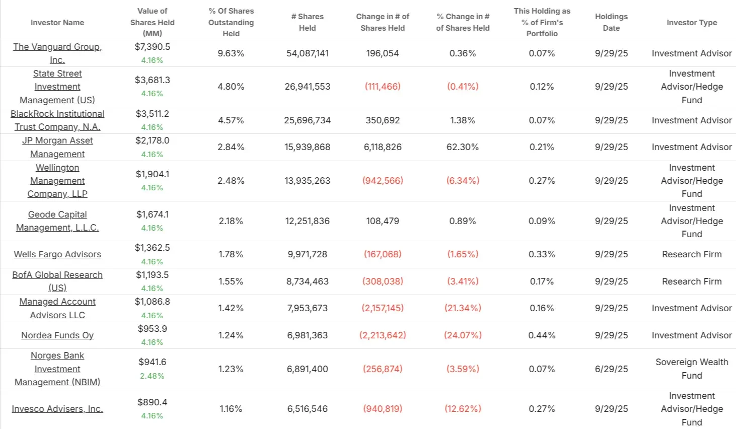 Emerson Electric stock