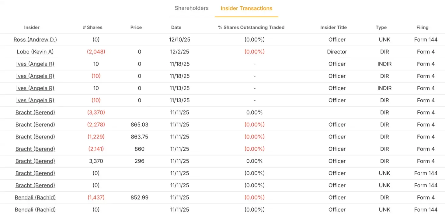 Parker-Hannifin stock