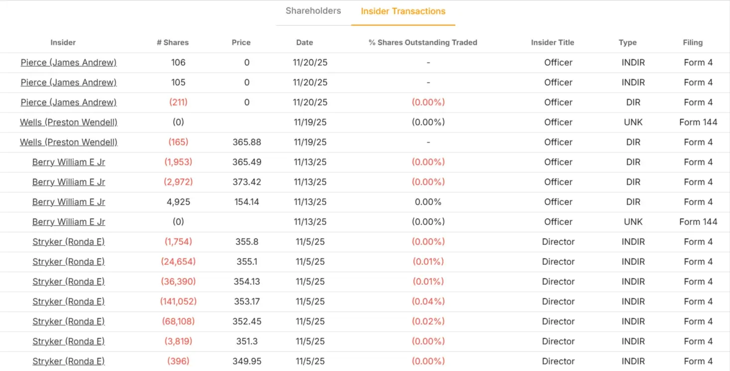 Stryker Corporation stock