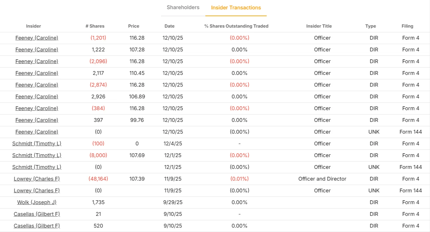 Prudential Financial stock