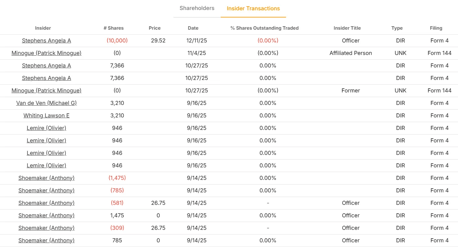 Keurig Dr Pepper stock