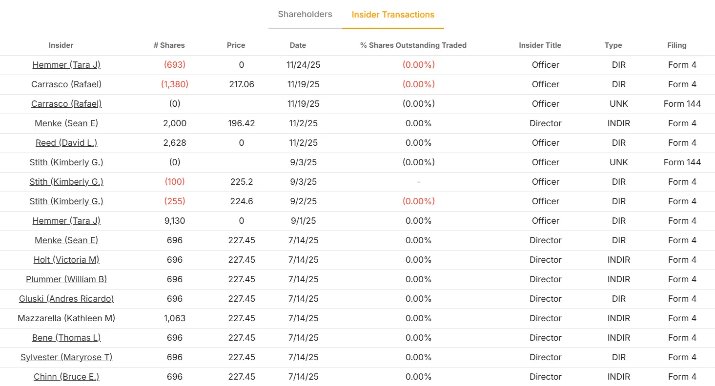 Waste Management stock
