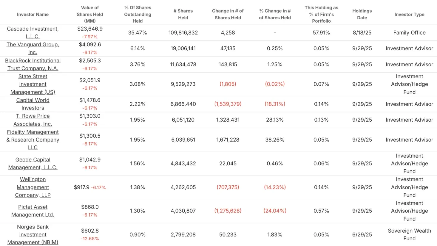 Republic Services stock
