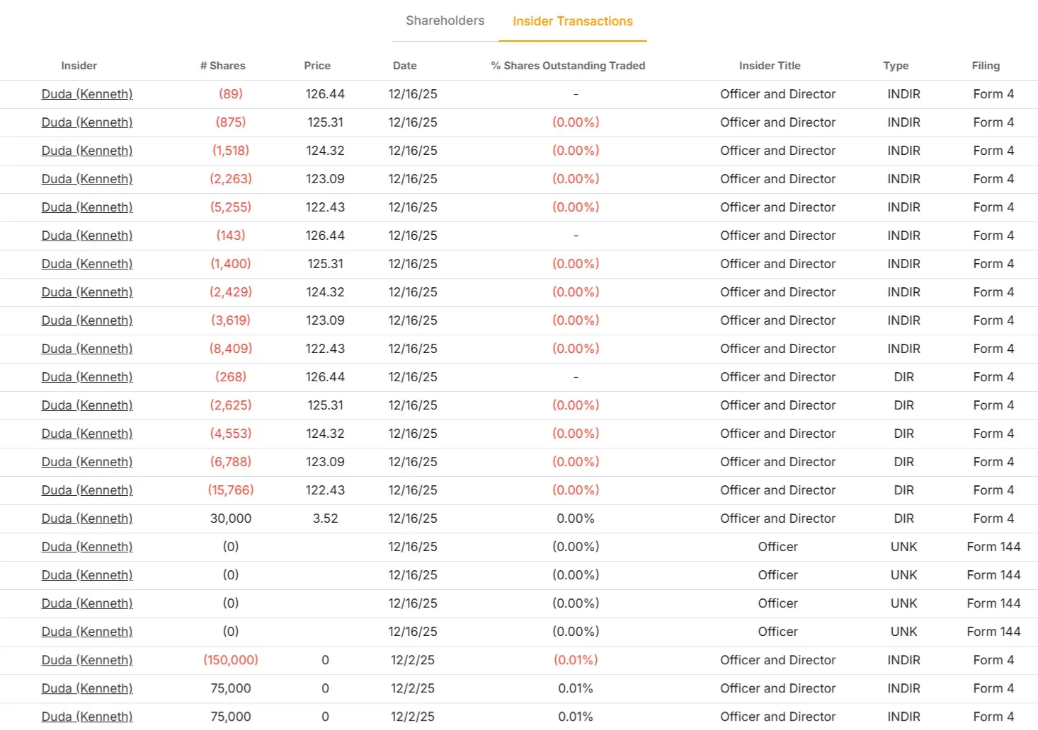 Arista Networks stock