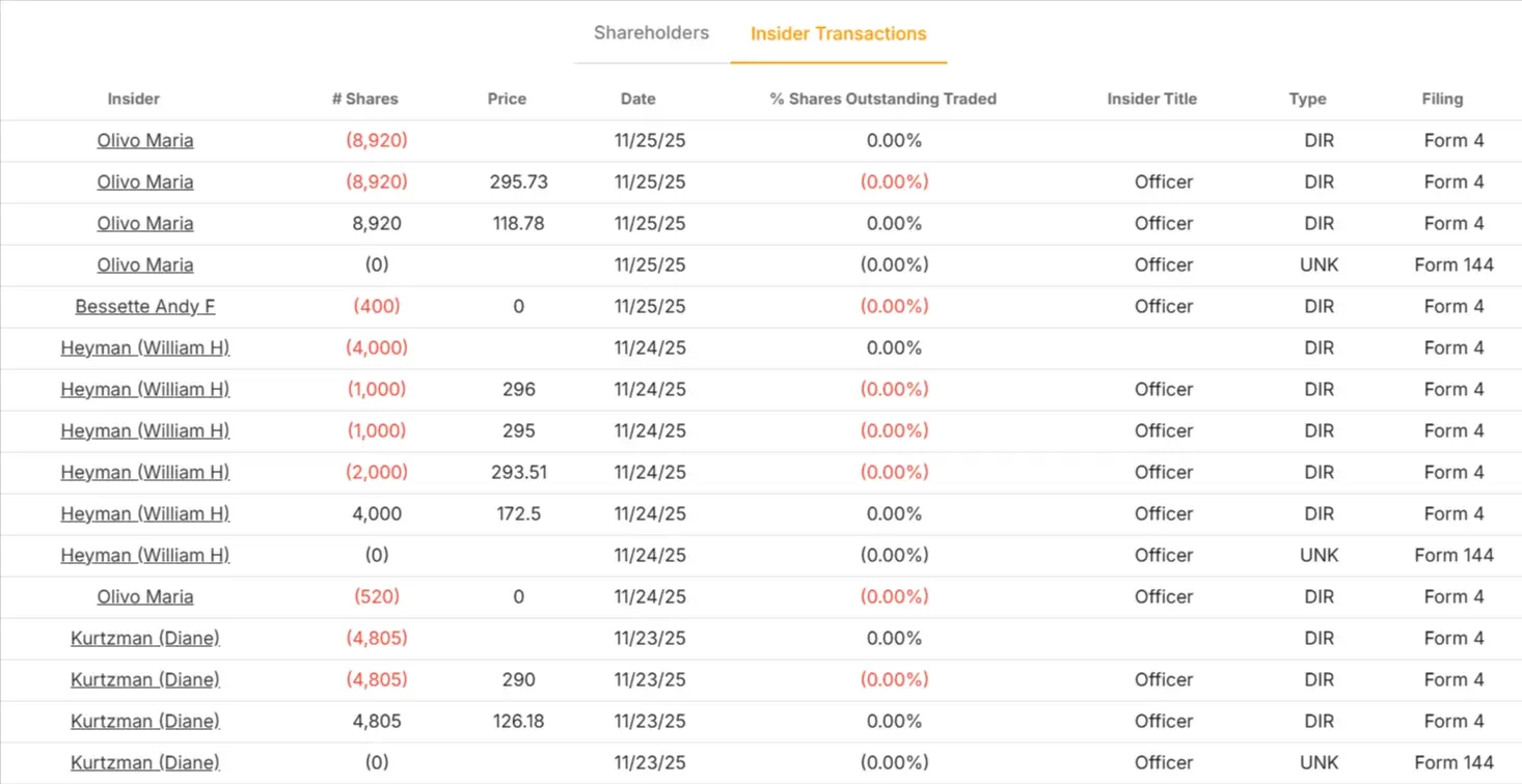 The Travelers Companies stock