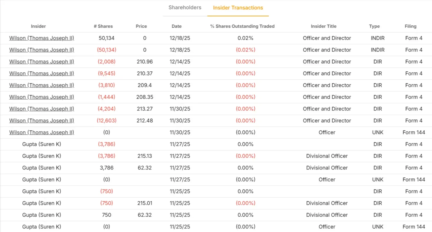 Allstate Corporation stock