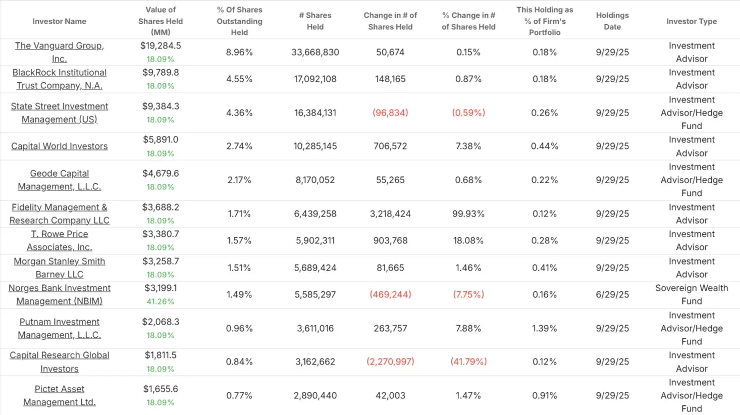 Thermo Fisher Scientific stock