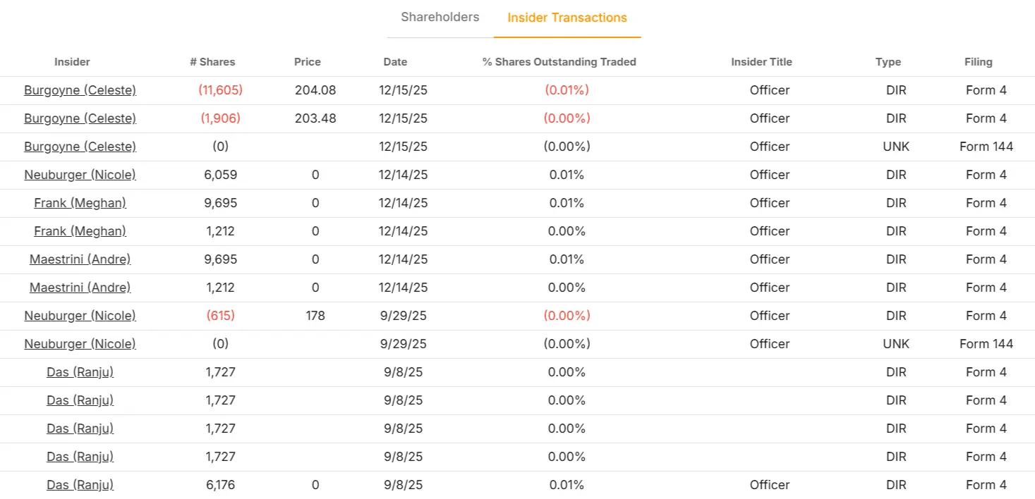 lululemon athletica stock