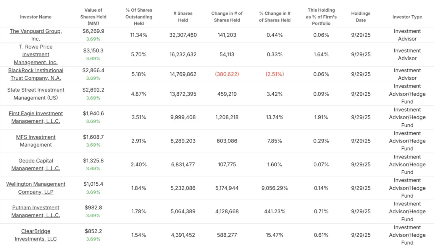 Becton Dickinson stock