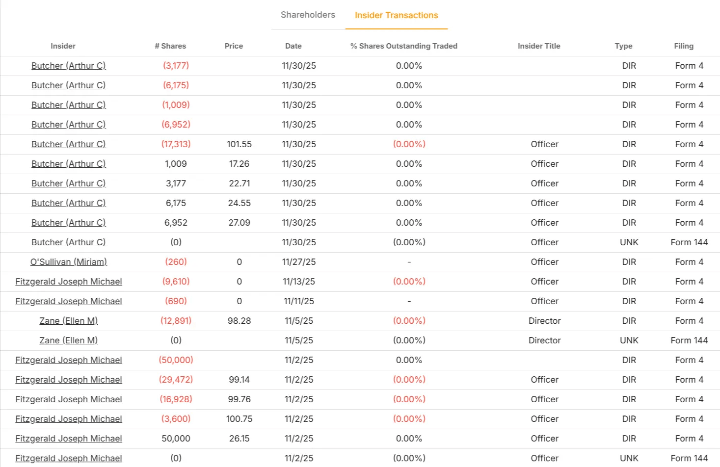 Boston Scientific stock