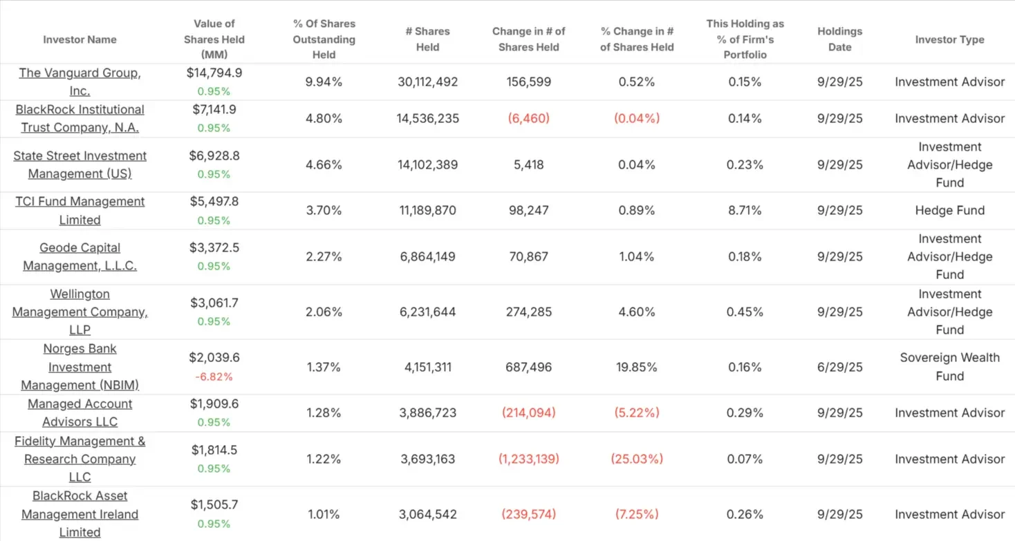 S&P Global Inc. stock