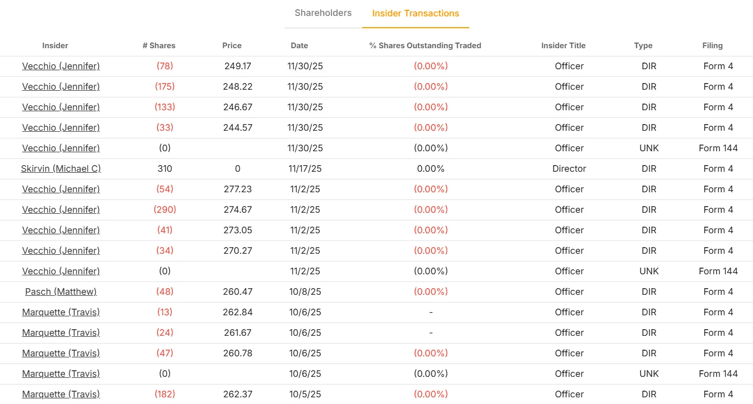 Burlington Stores stock